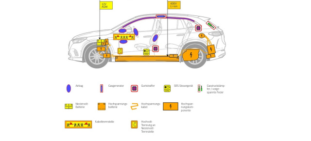 Rettungskarte kann die Überlebenschancen erhöhen: Wichtig aber selten genutzt